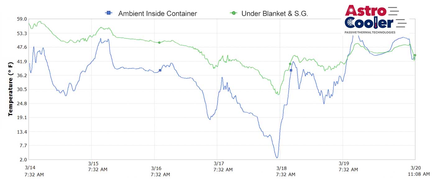 Nutri Ag – Blanket