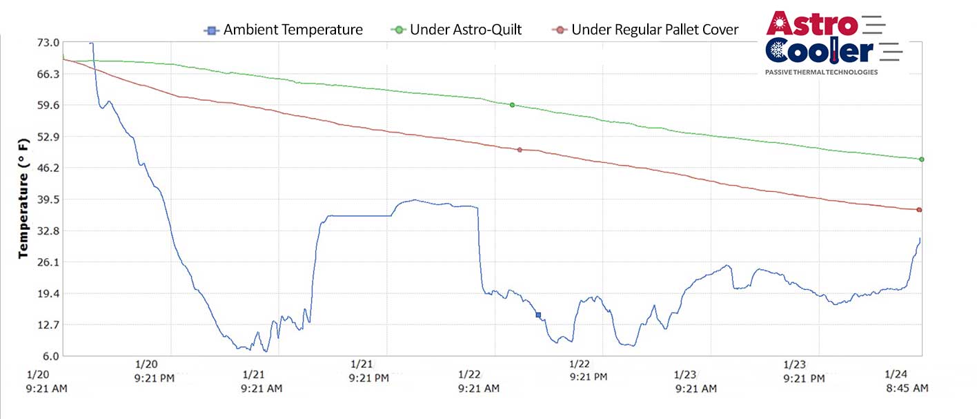 PC vs PQ, 4 day extreme cold